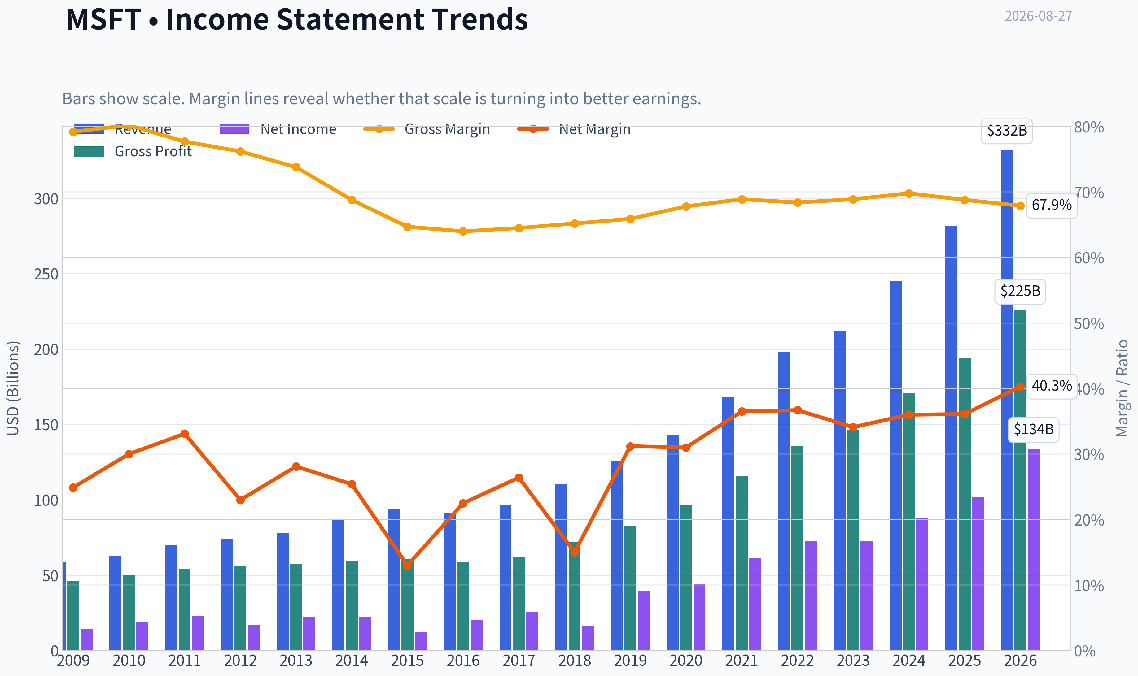Fundamentals Key Metrics