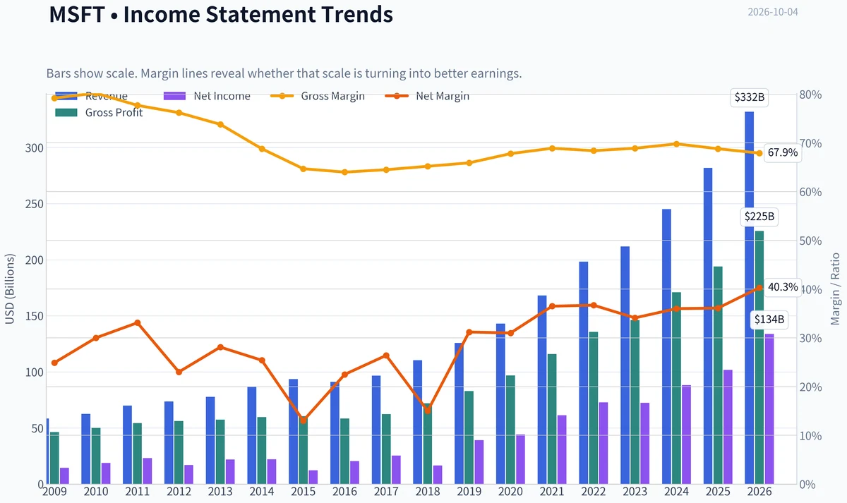 Fundamentals Key Metrics
