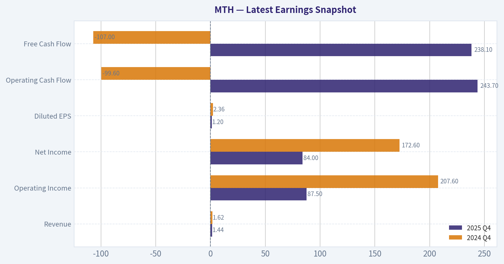 Latest Earnings Snapshot