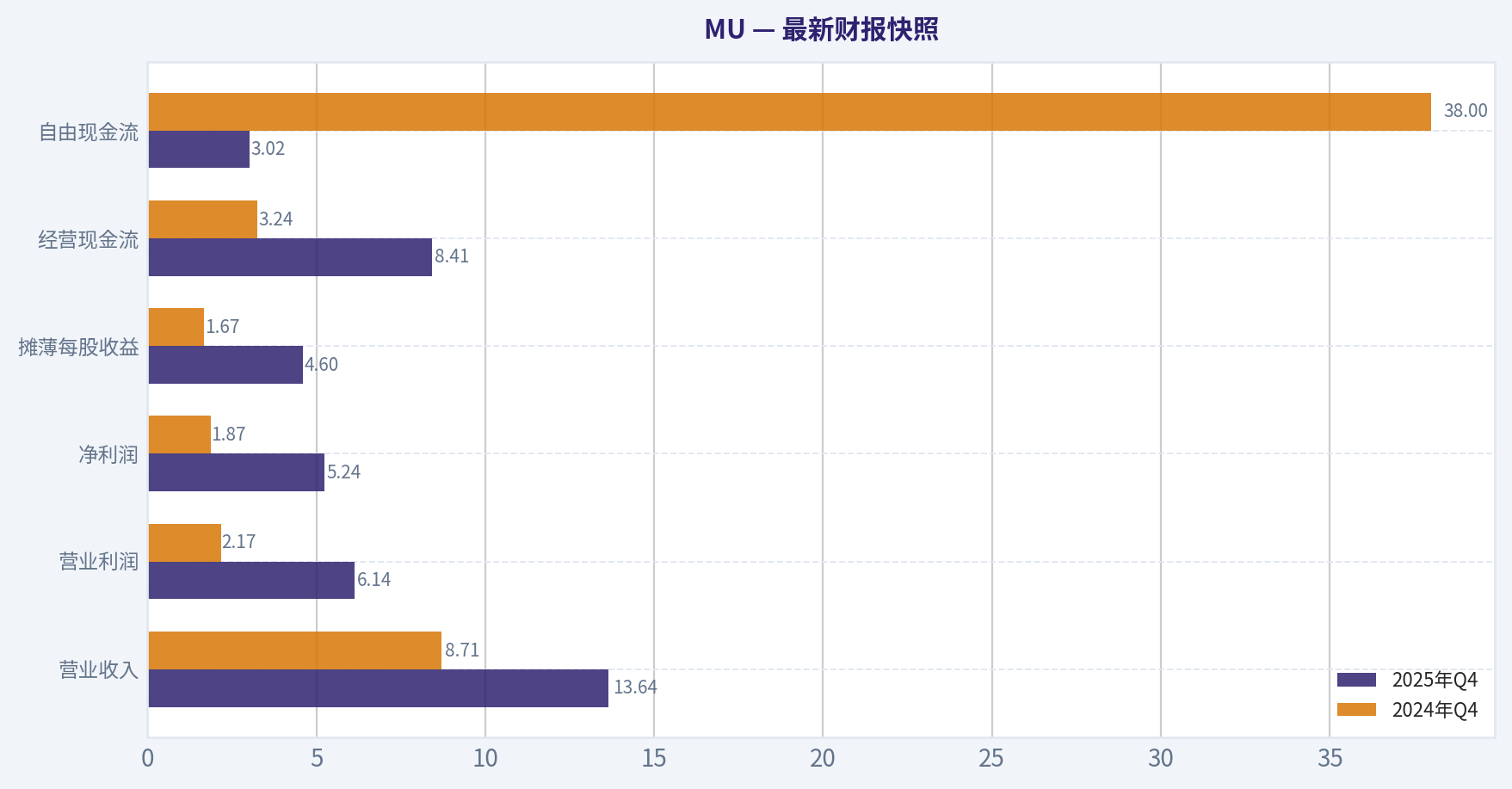 最新财报快照