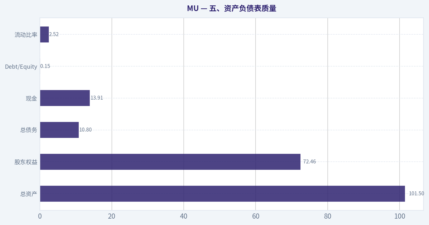 五、资产负债表质量