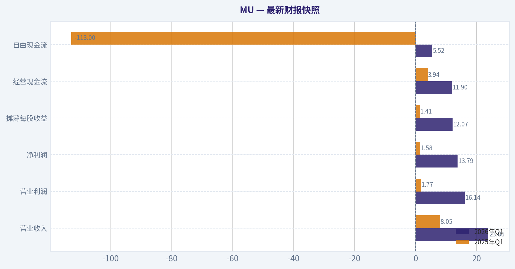最新财报快照