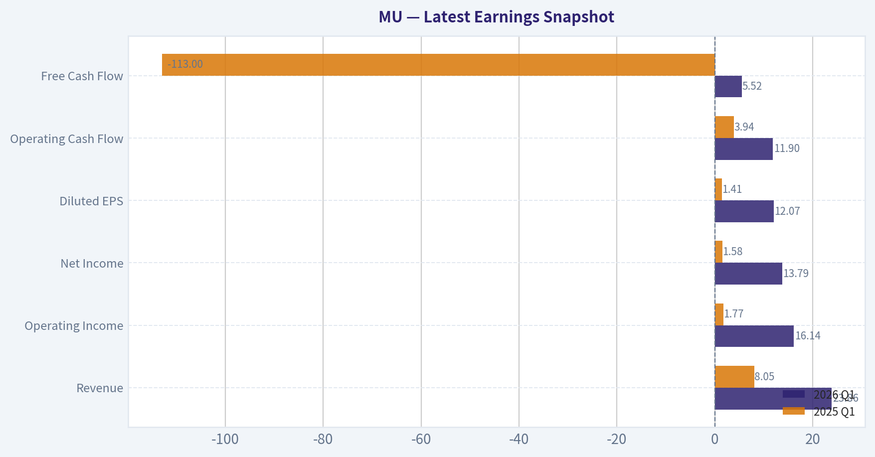 Latest Earnings Snapshot