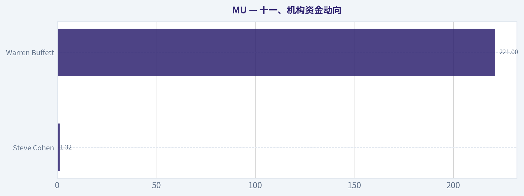 十一、机构资金动向