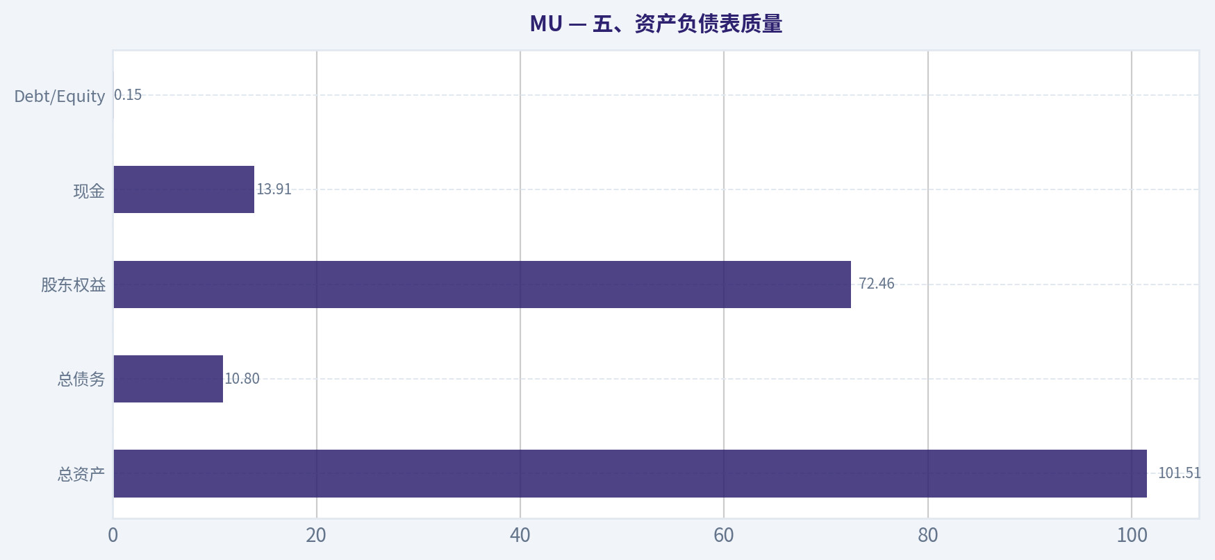 五、资产负债表质量