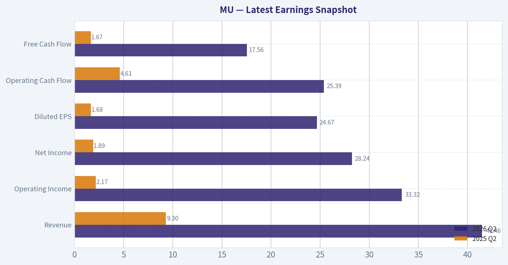 Latest Earnings Snapshot