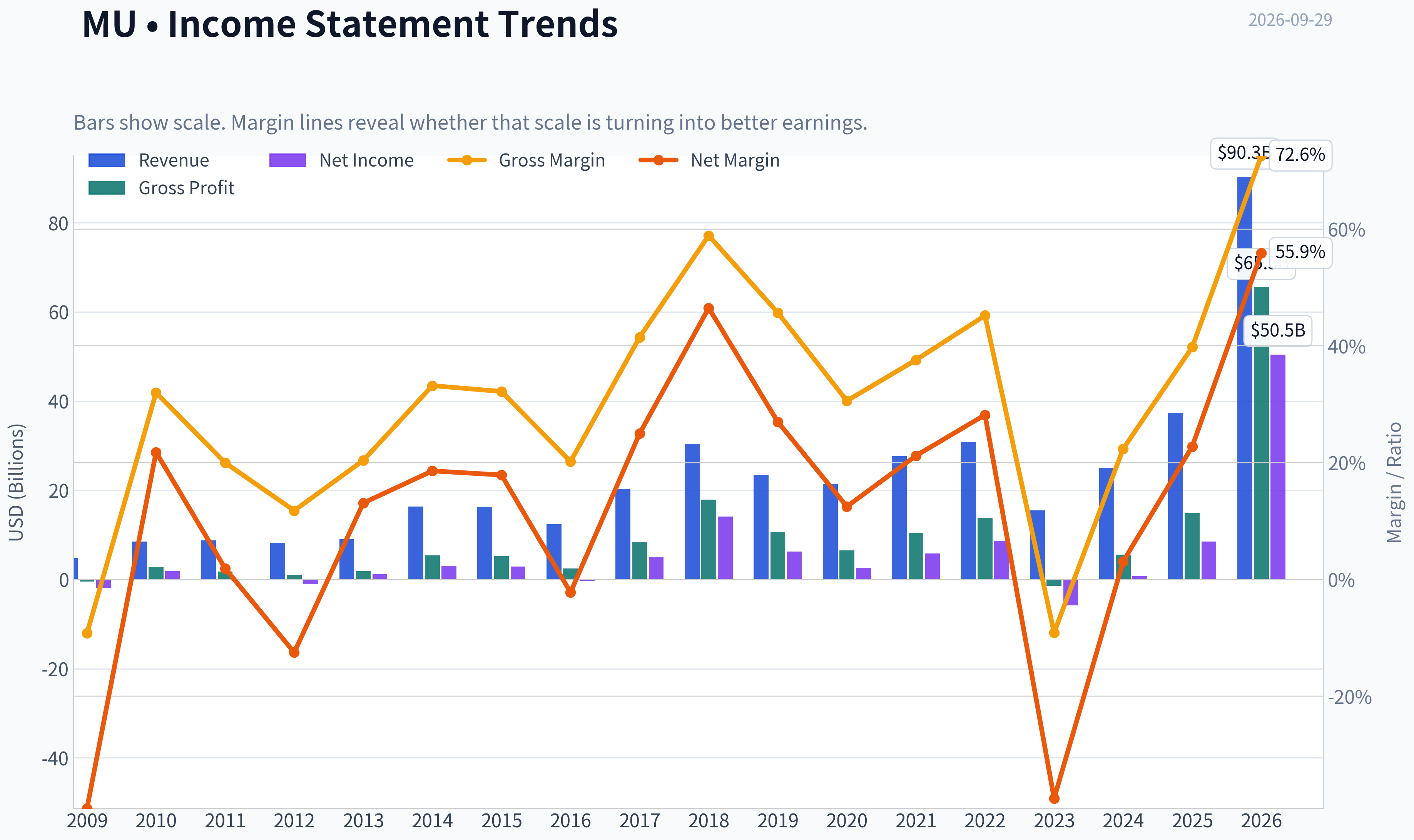 Fundamentals Key Metrics