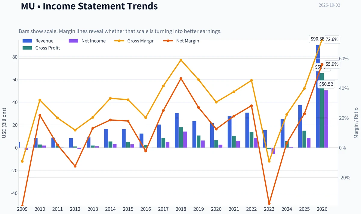 Fundamentals Key Metrics