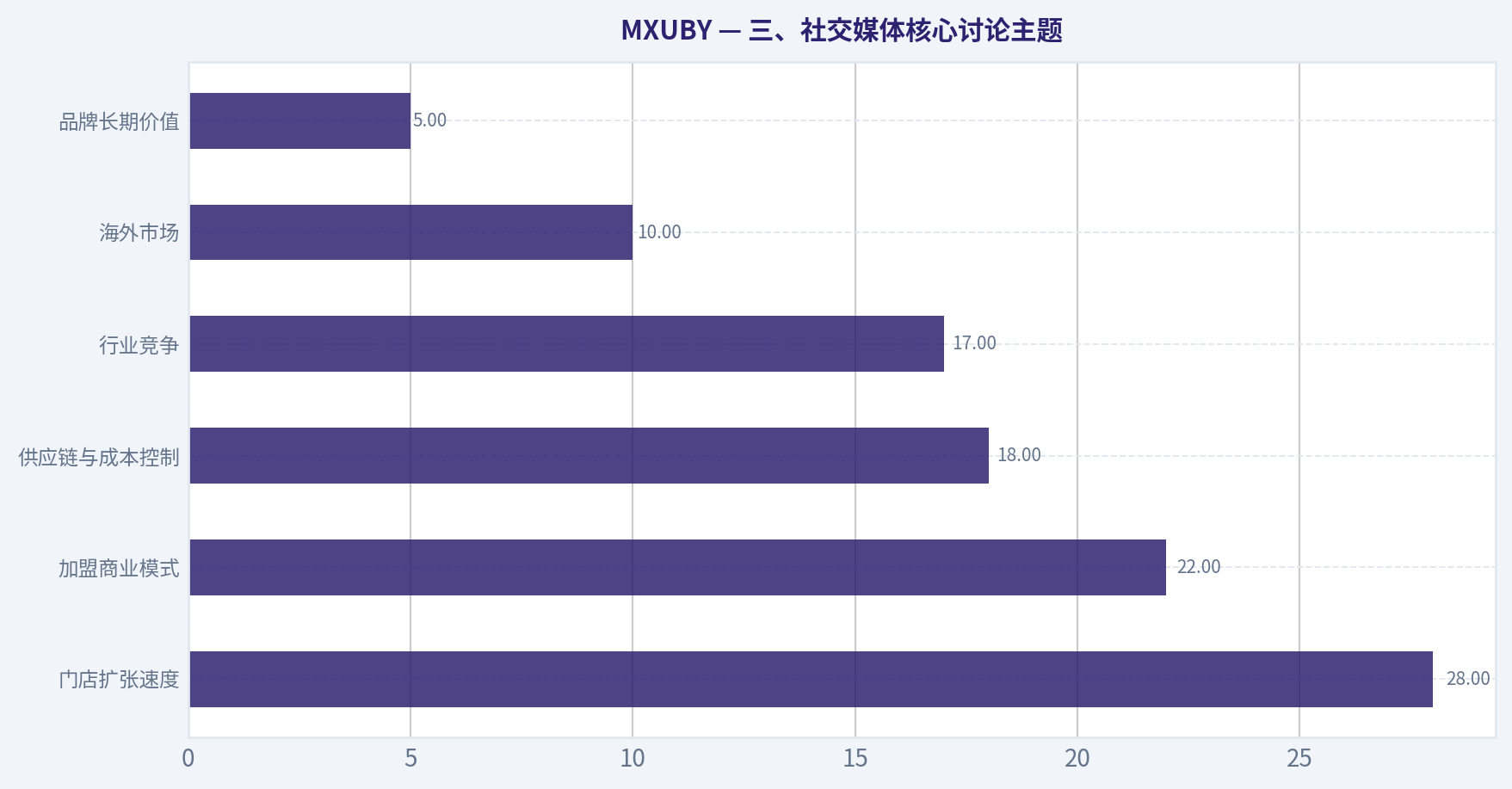 三、社交媒体核心讨论主题