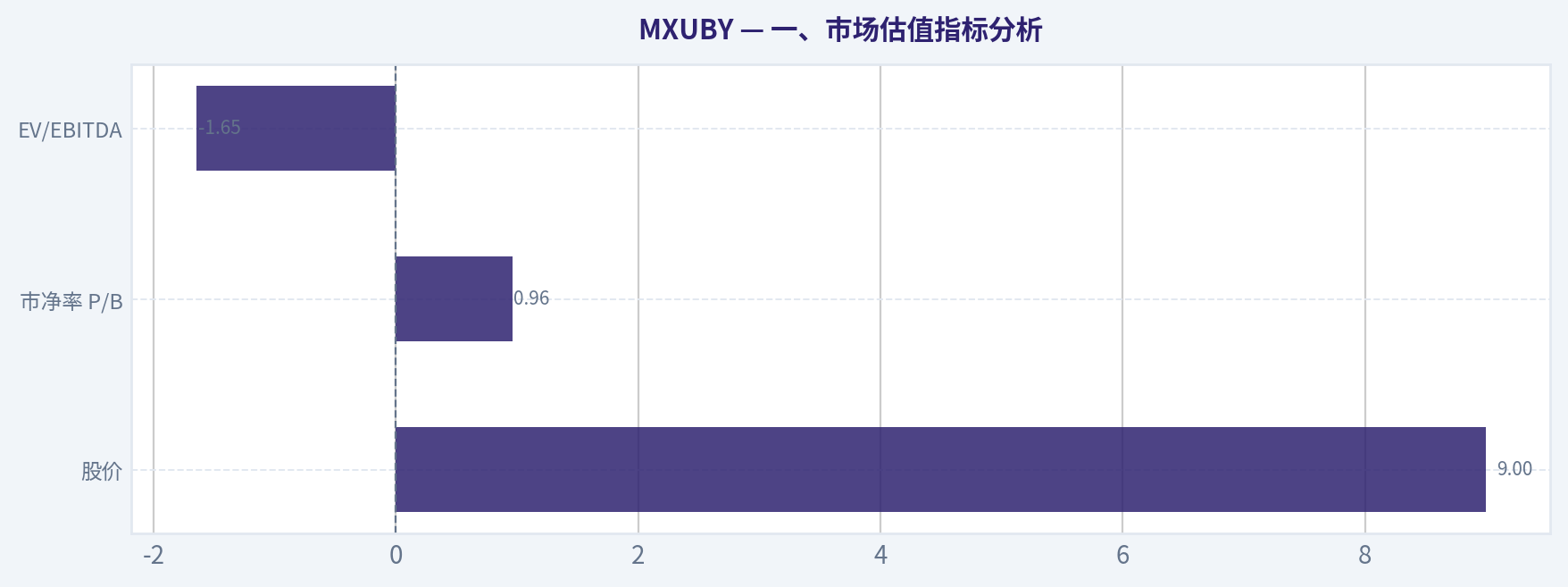 一、市场估值指标分析