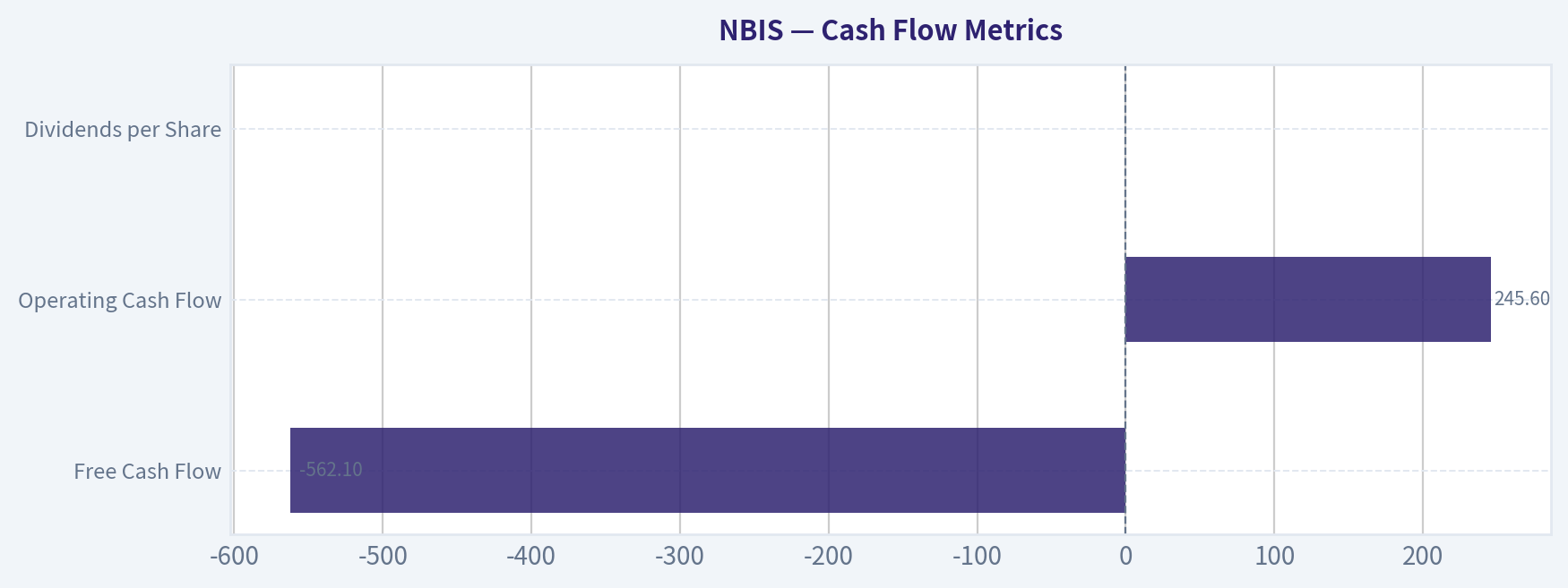 Cash Flow Metrics