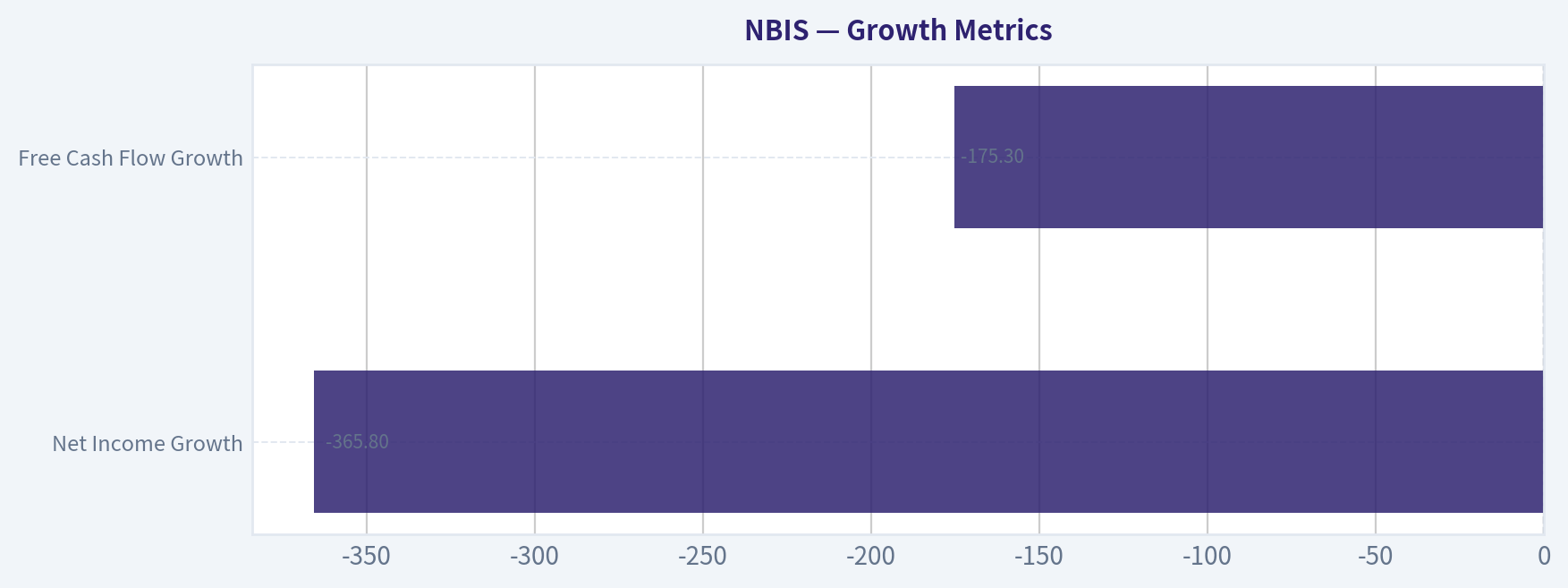 Growth Metrics