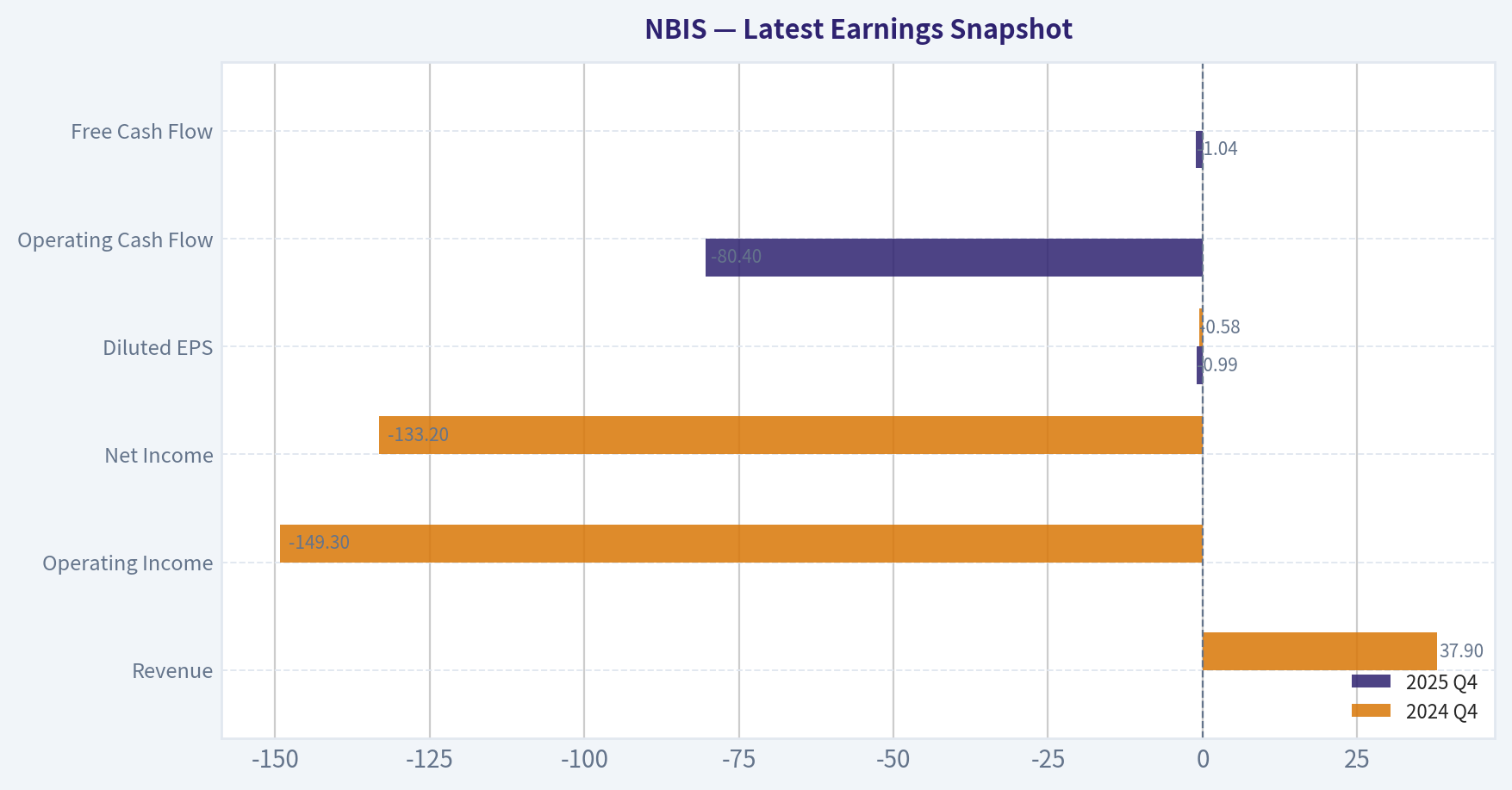 Latest Earnings Snapshot