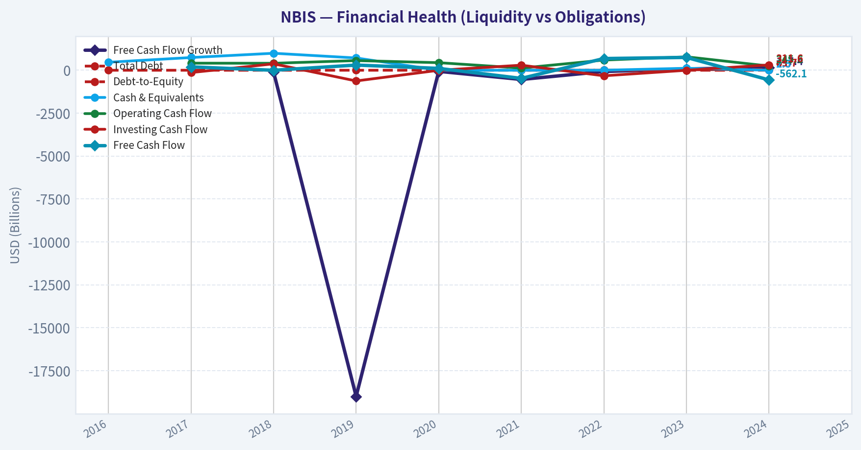 Year Financial Metrics (Health)