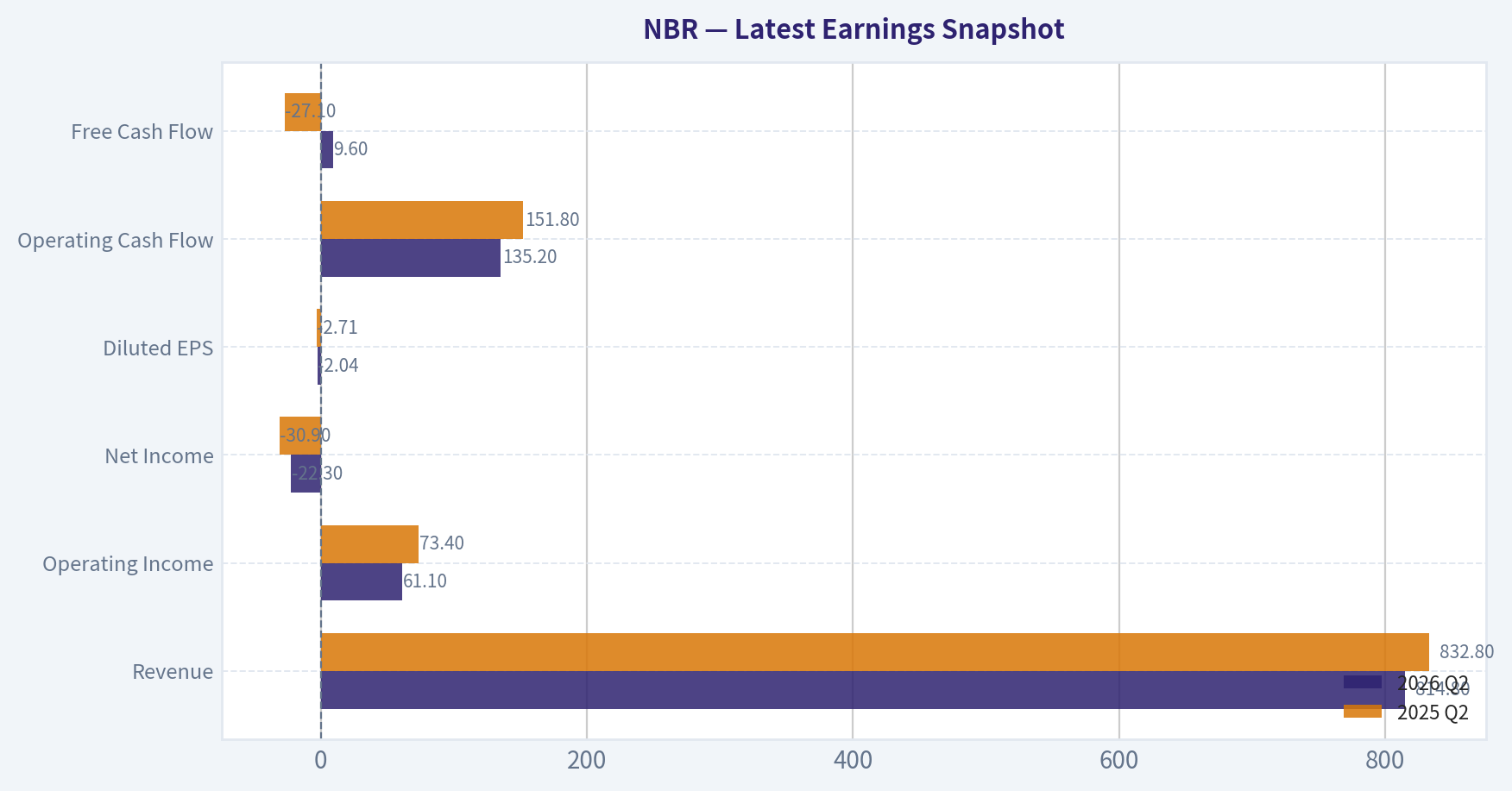 Latest Earnings Snapshot