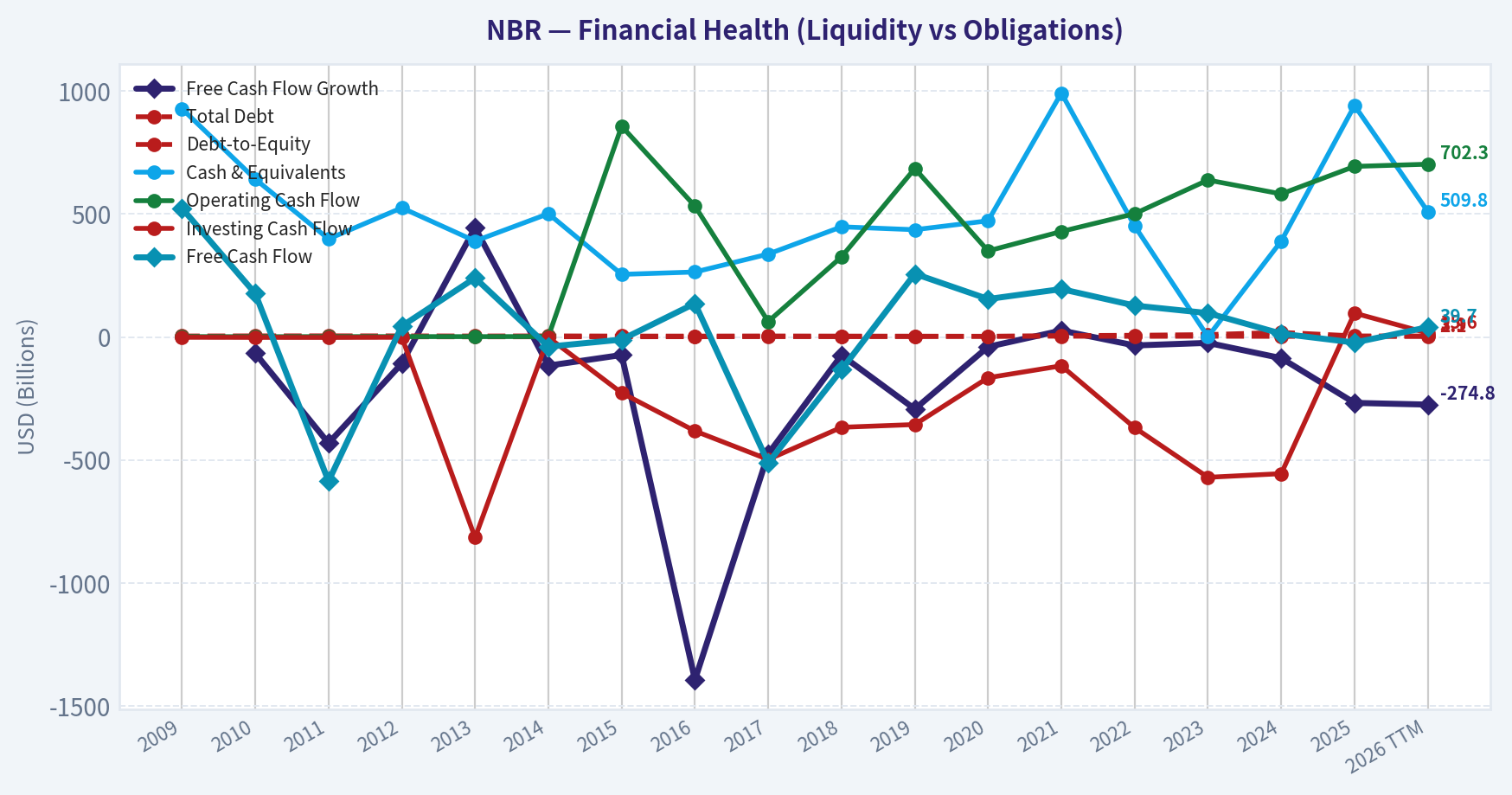 Year Financial Metrics (Health)