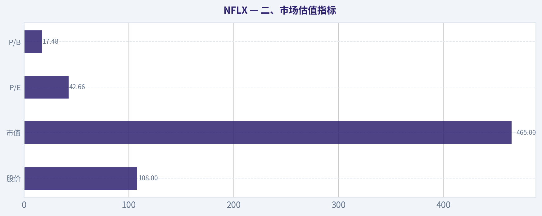 二、市场估值指标