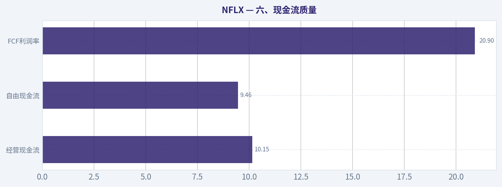 六、现金流质量