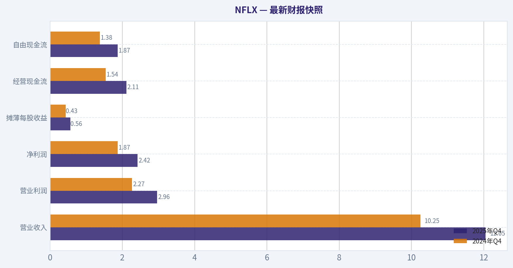最新财报快照