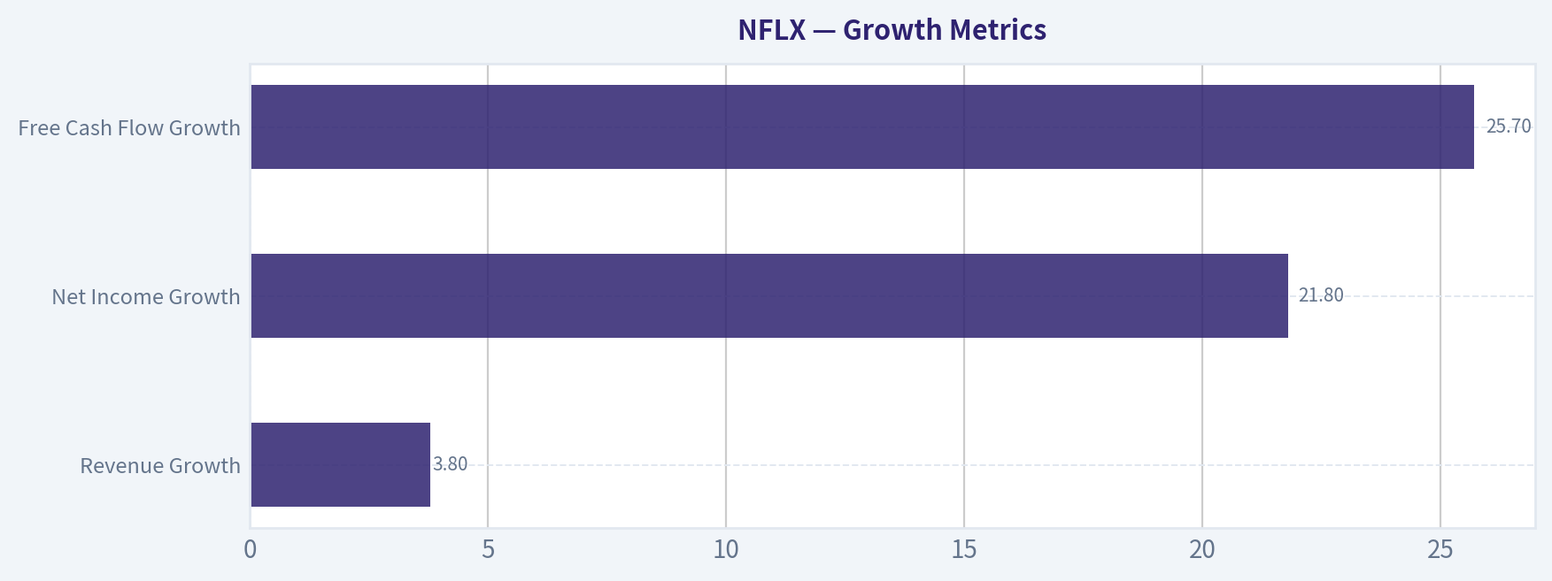 Growth Metrics