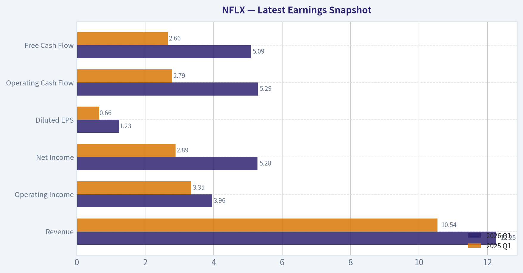 Latest Earnings Snapshot