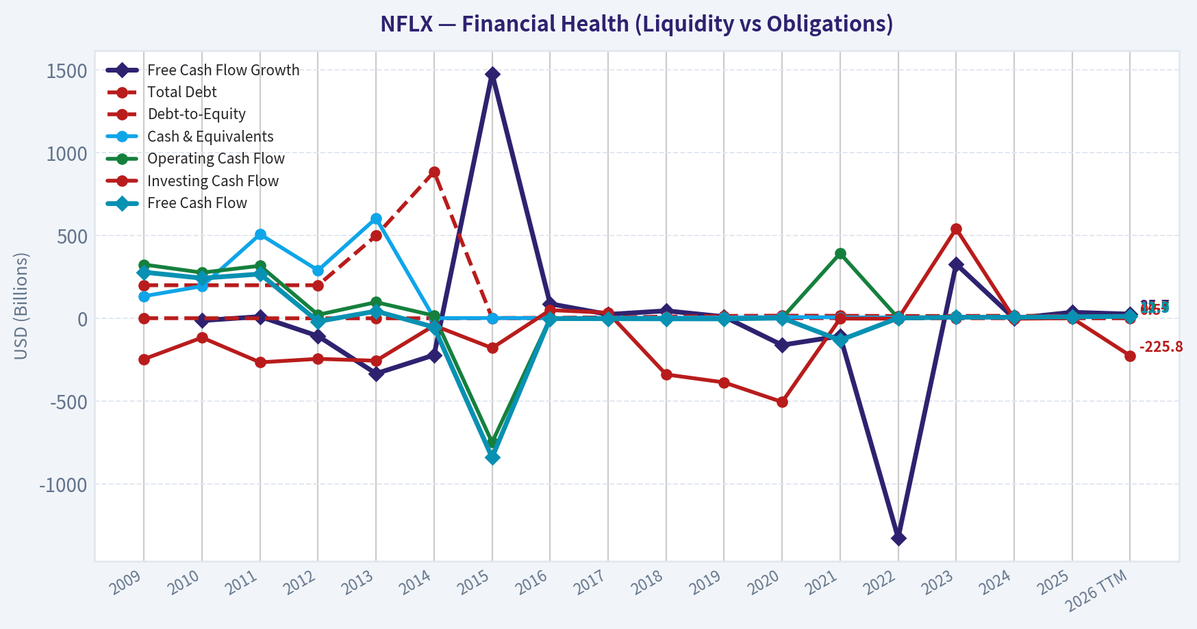 Year Financial Metrics (Health)