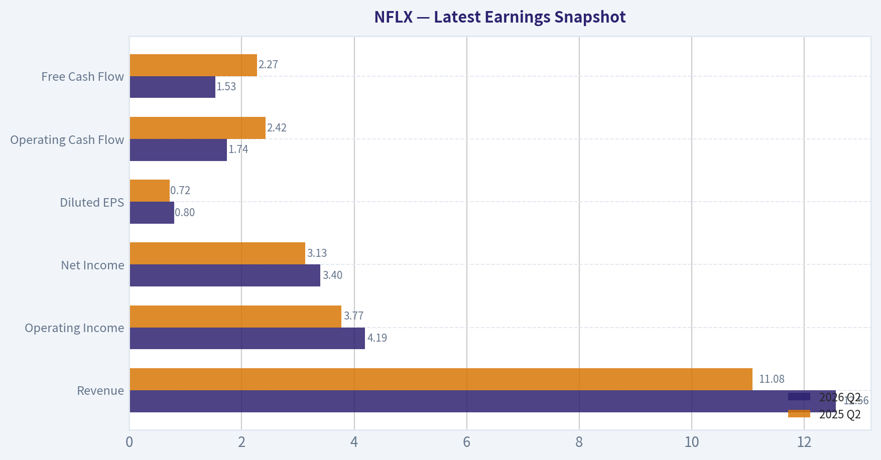 Latest Earnings Snapshot