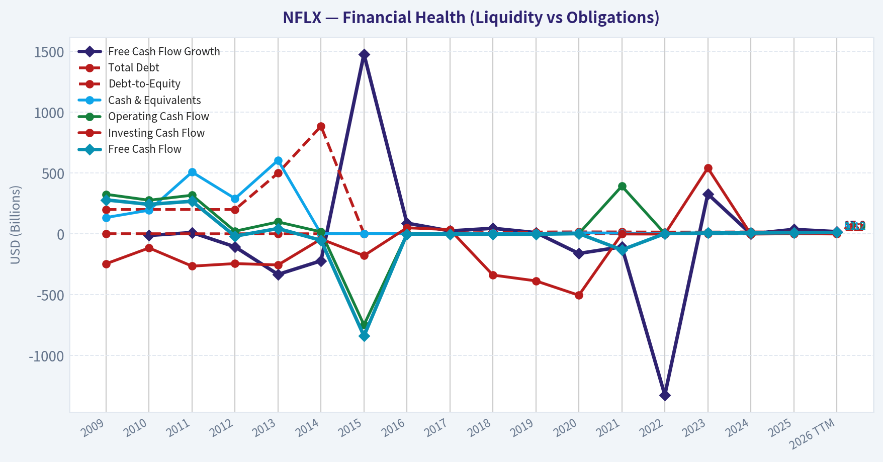 Year Financial Metrics (Health)