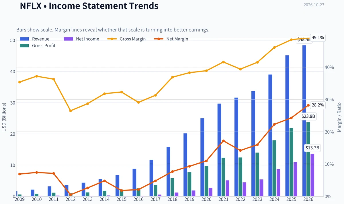 Fundamentals Key Metrics