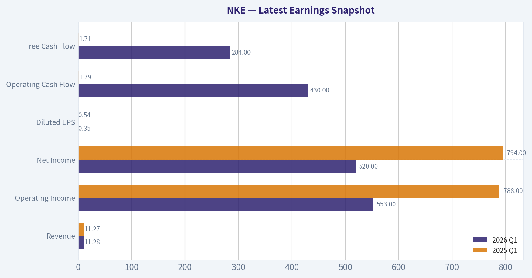 Latest Earnings Snapshot