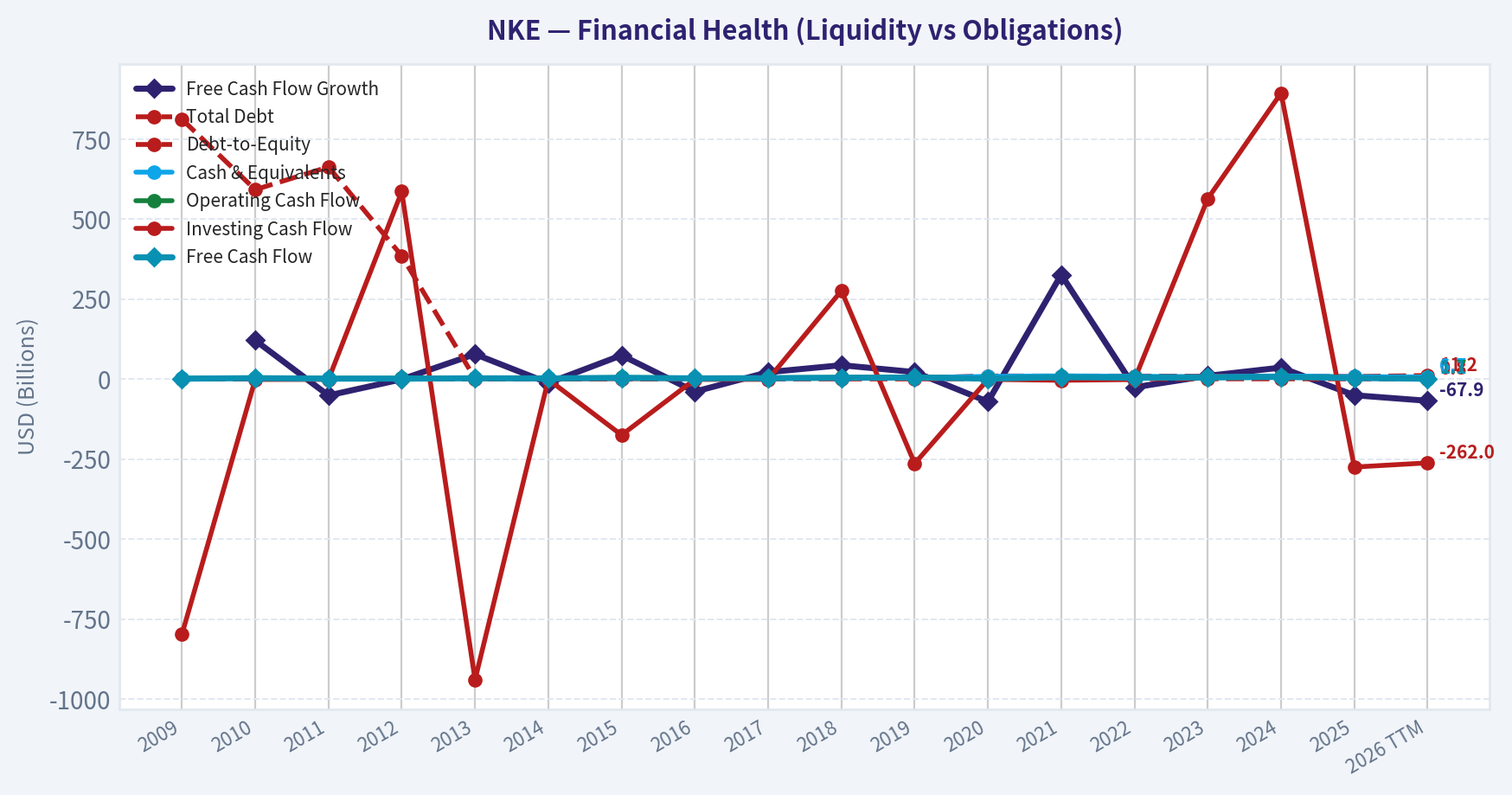 Year Financial Metrics (Health)