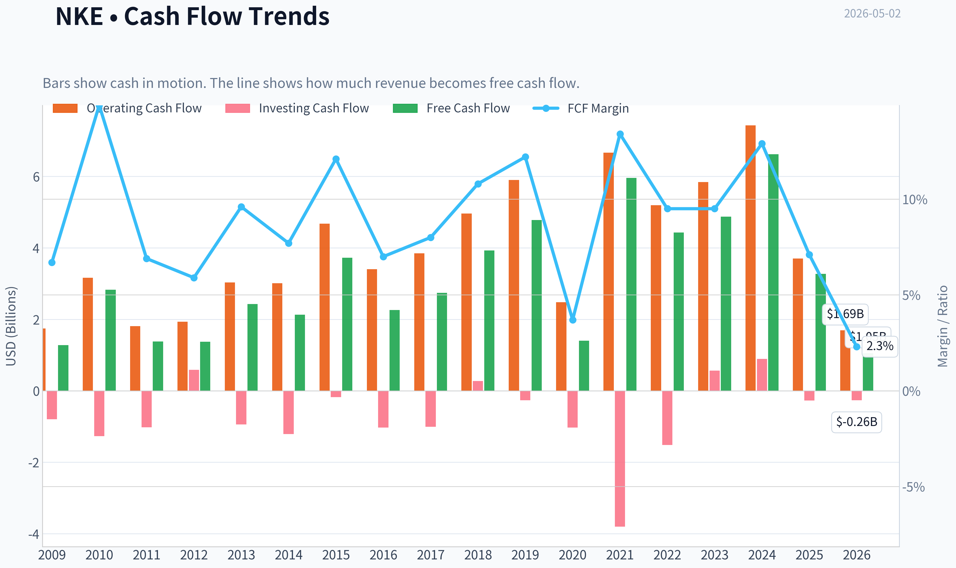 Fundamentals Key Metrics