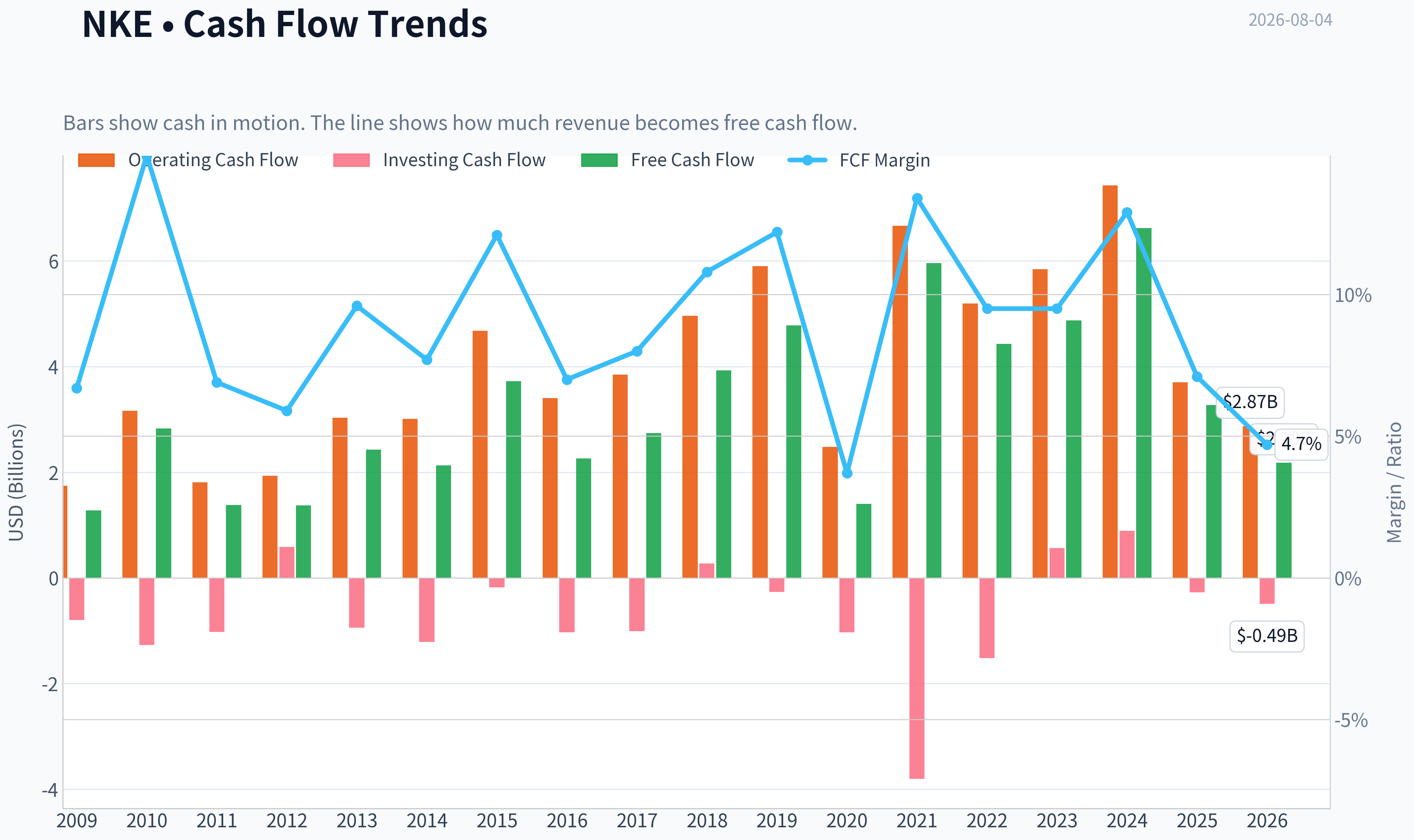 Fundamentals Key Metrics