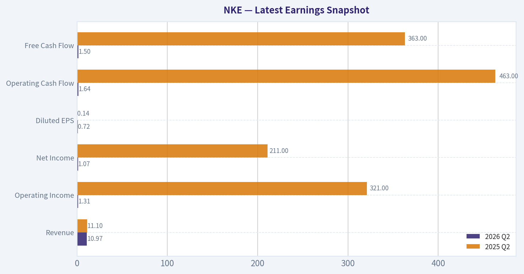 Latest Earnings Snapshot