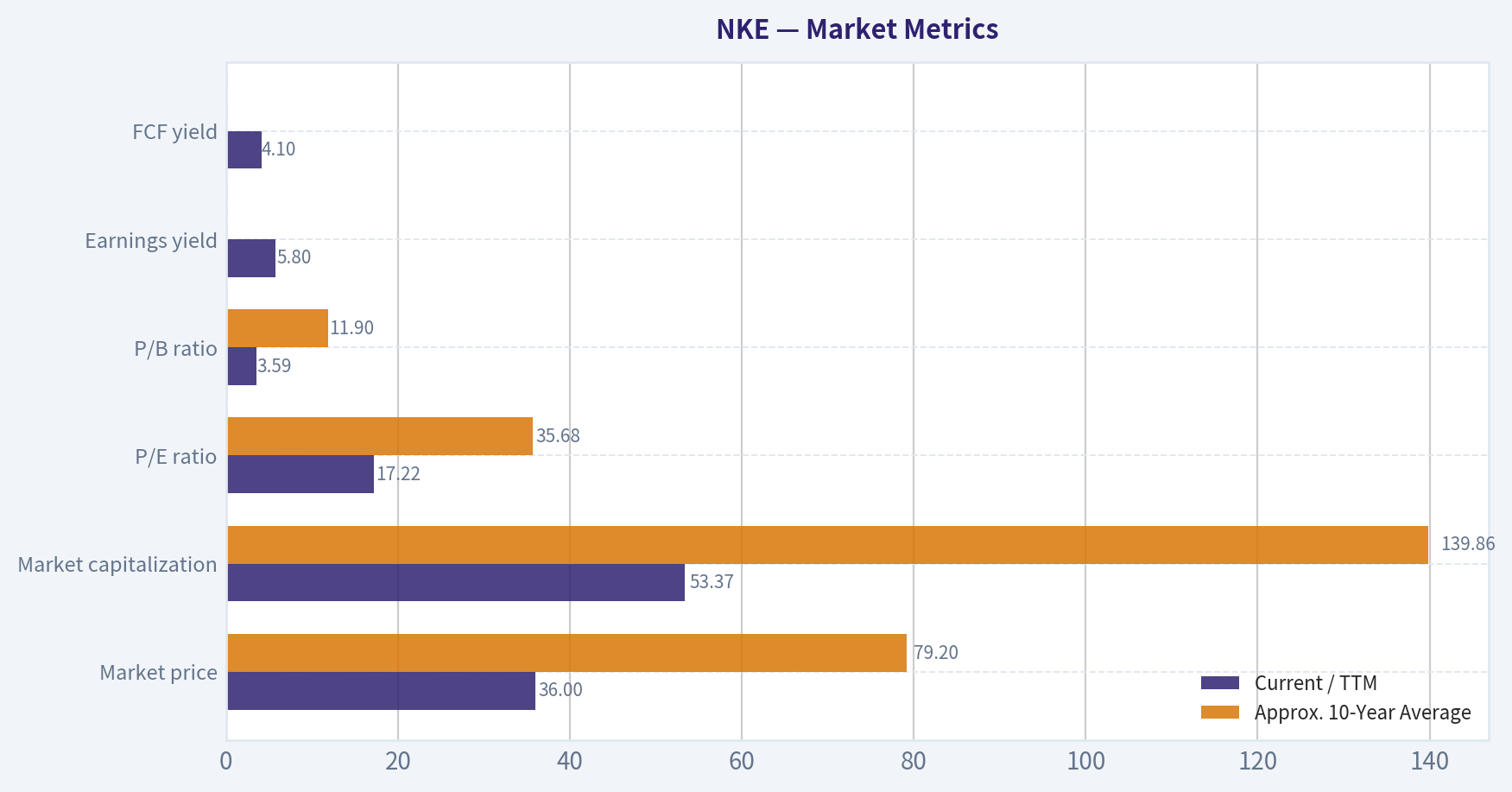 Market Metrics