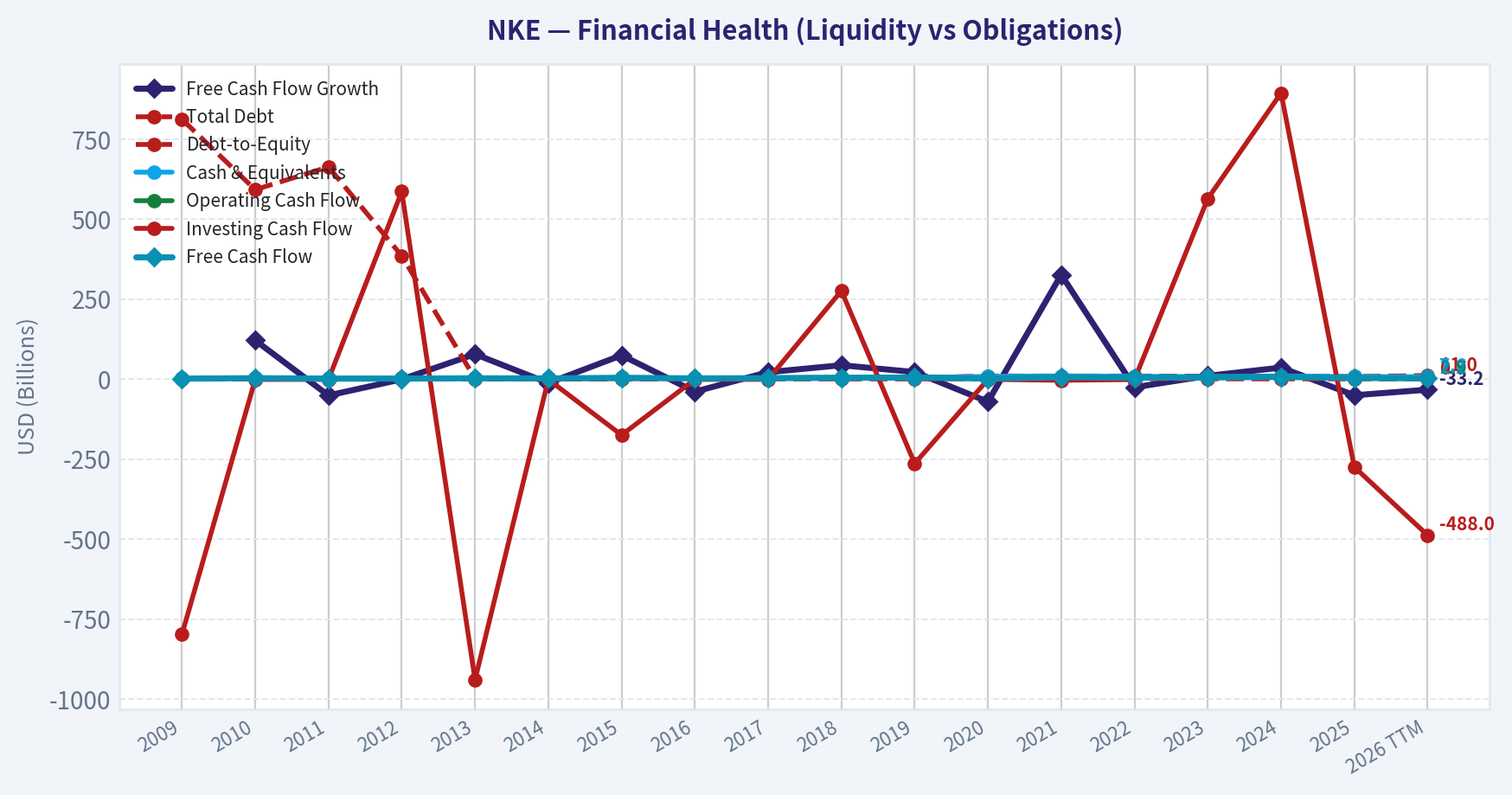 Year Financial Metrics (Health)