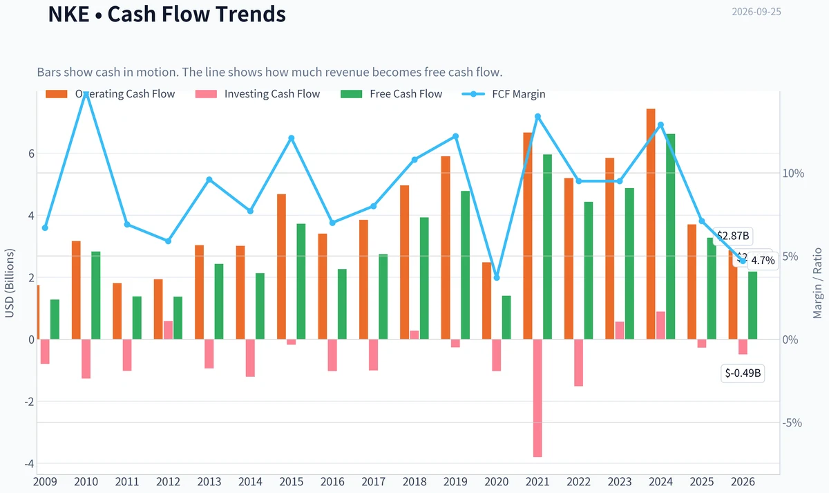 Fundamentals Key Metrics