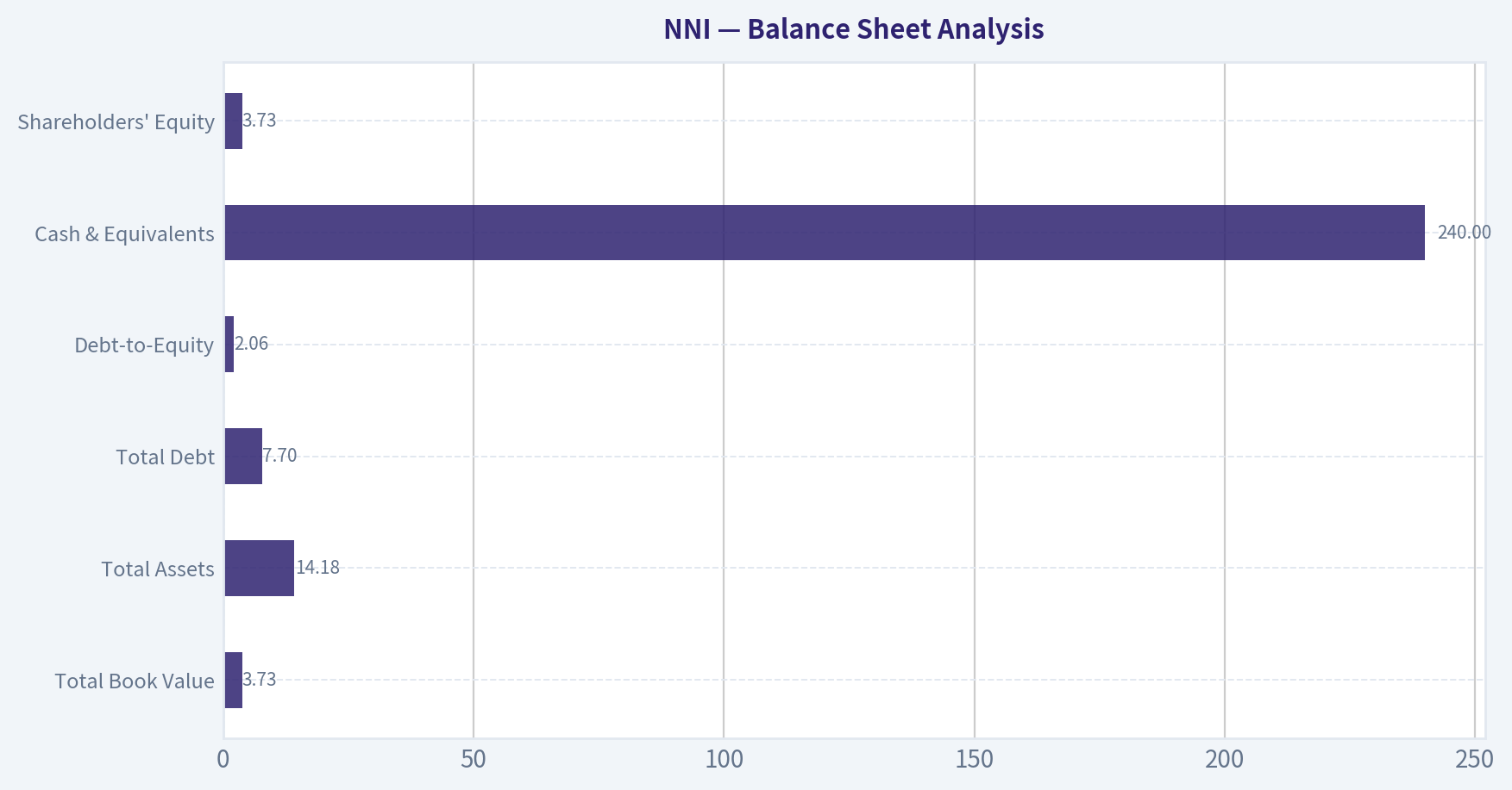 Balance Sheet Analysis