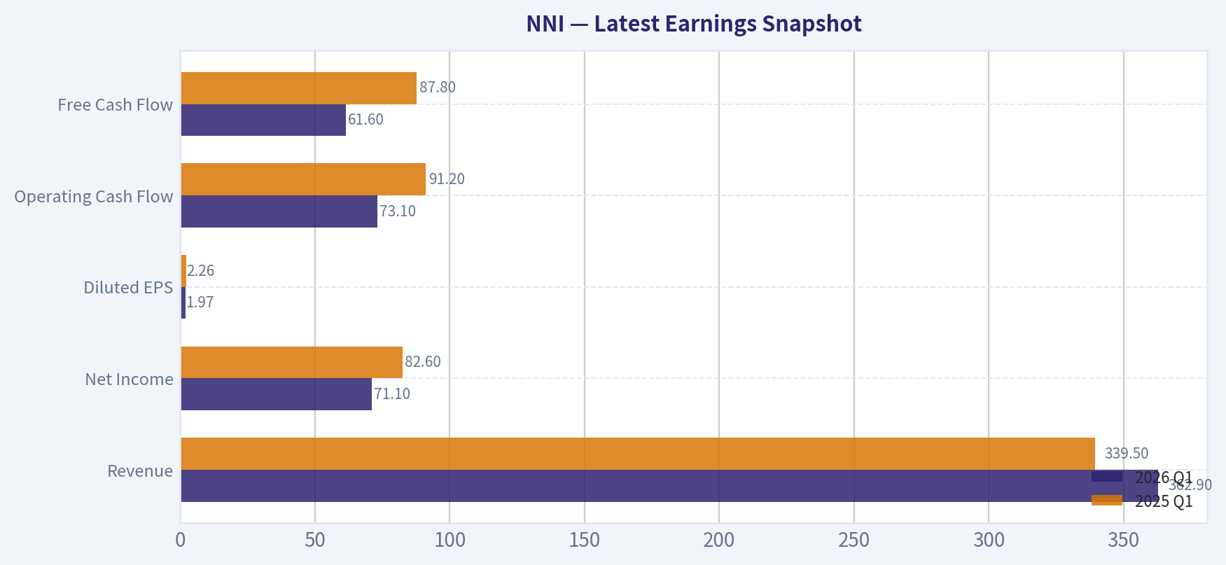 Latest Earnings Snapshot