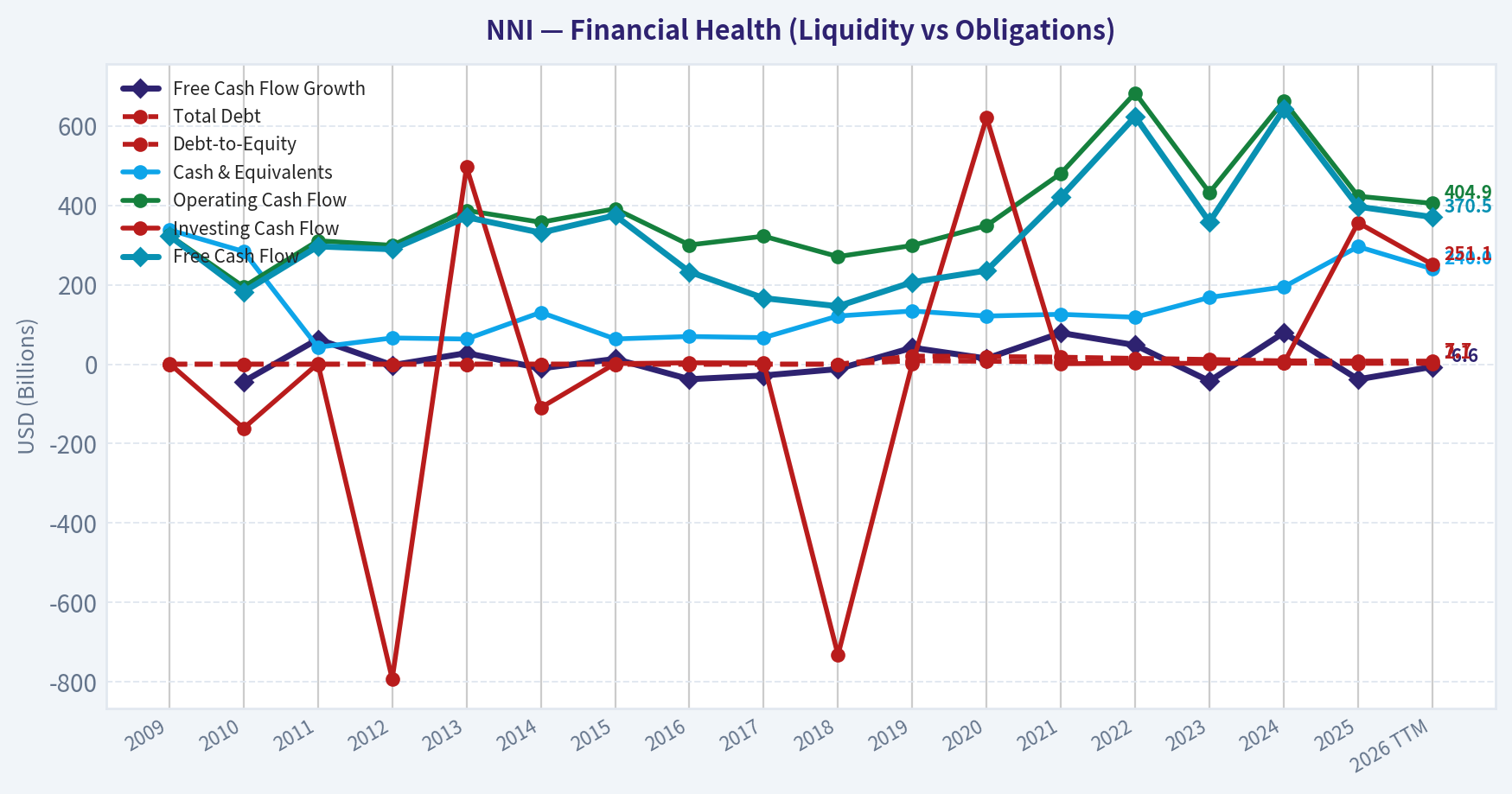 Year Financial Metrics (Health)