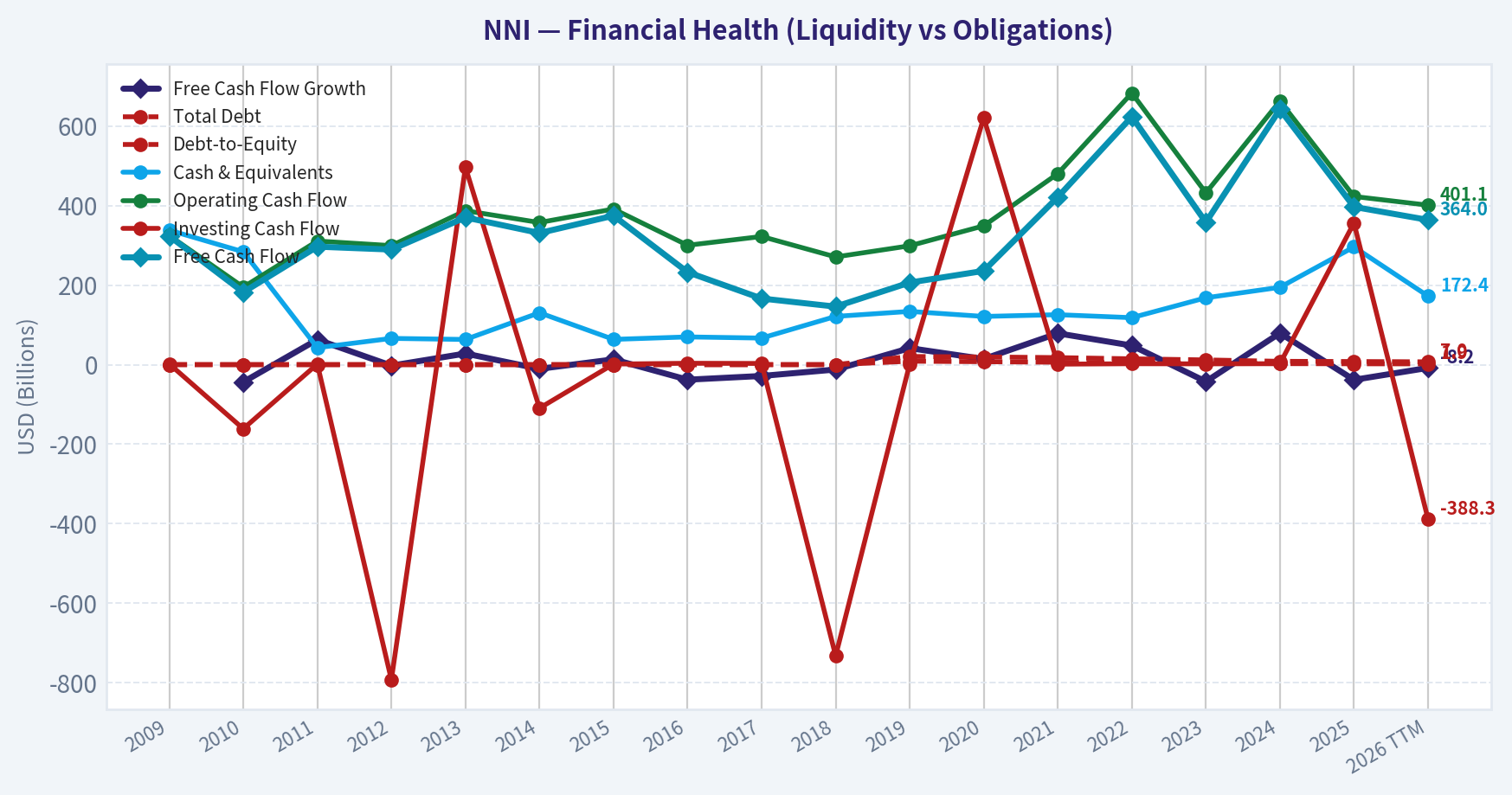 Year Financial Metrics (Health)