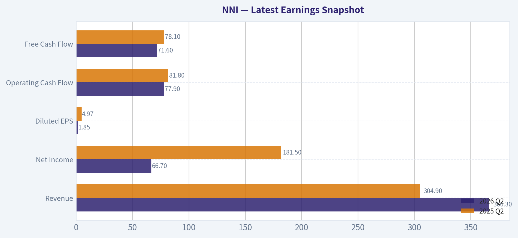 Latest Earnings Snapshot