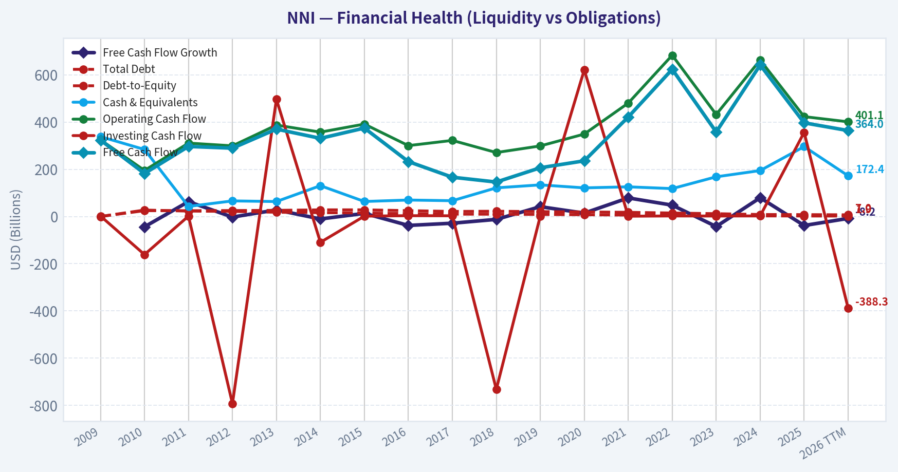 Year Financial Metrics (Health)