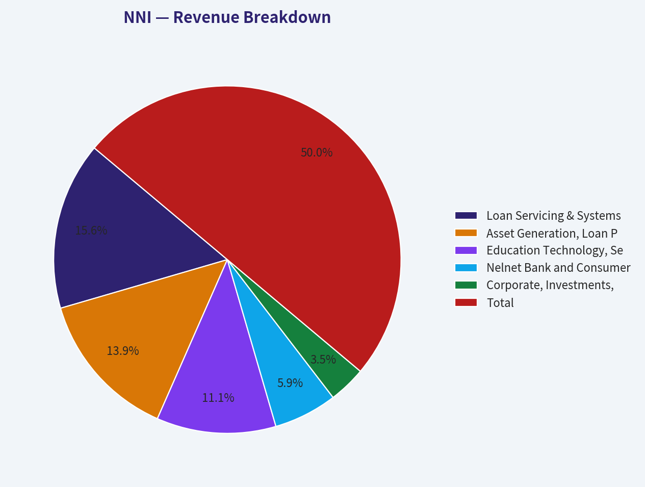 Revenue Breakdown