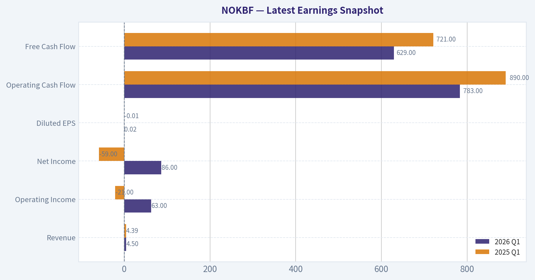 Latest Earnings Snapshot