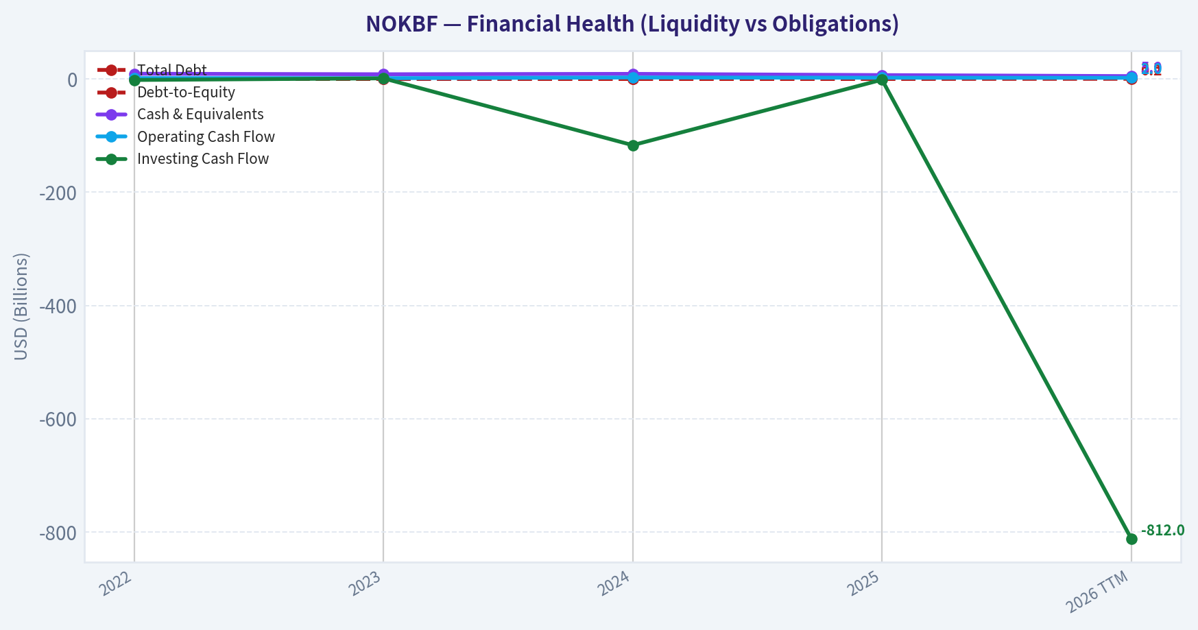 Year Financial Metrics (Health)