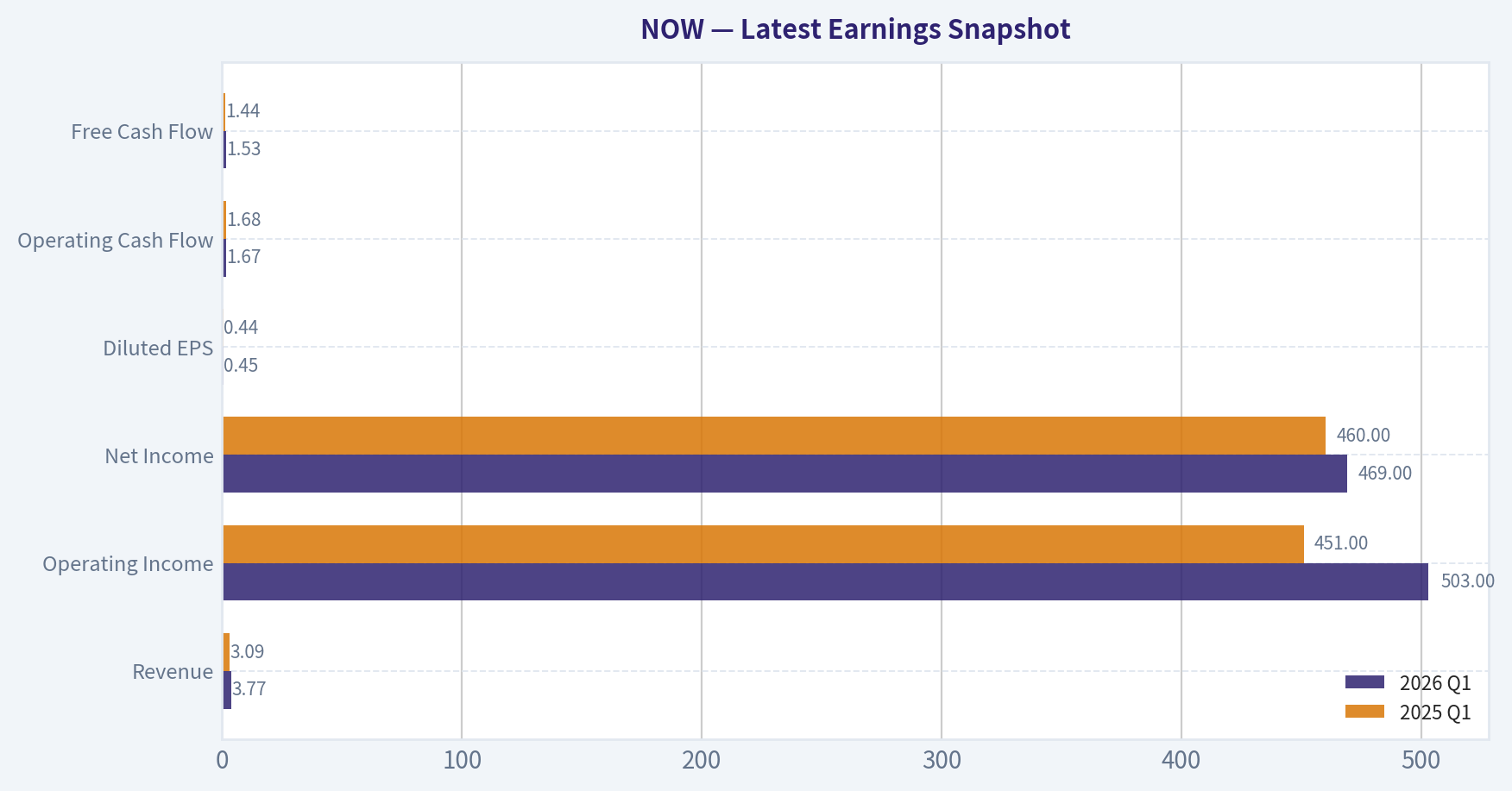 Latest Earnings Snapshot
