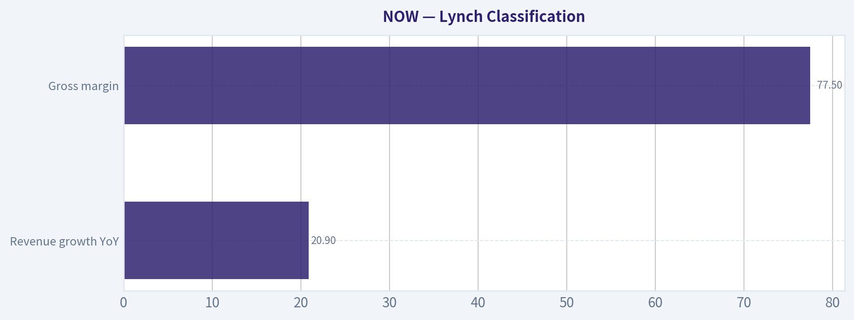 Lynch Classification