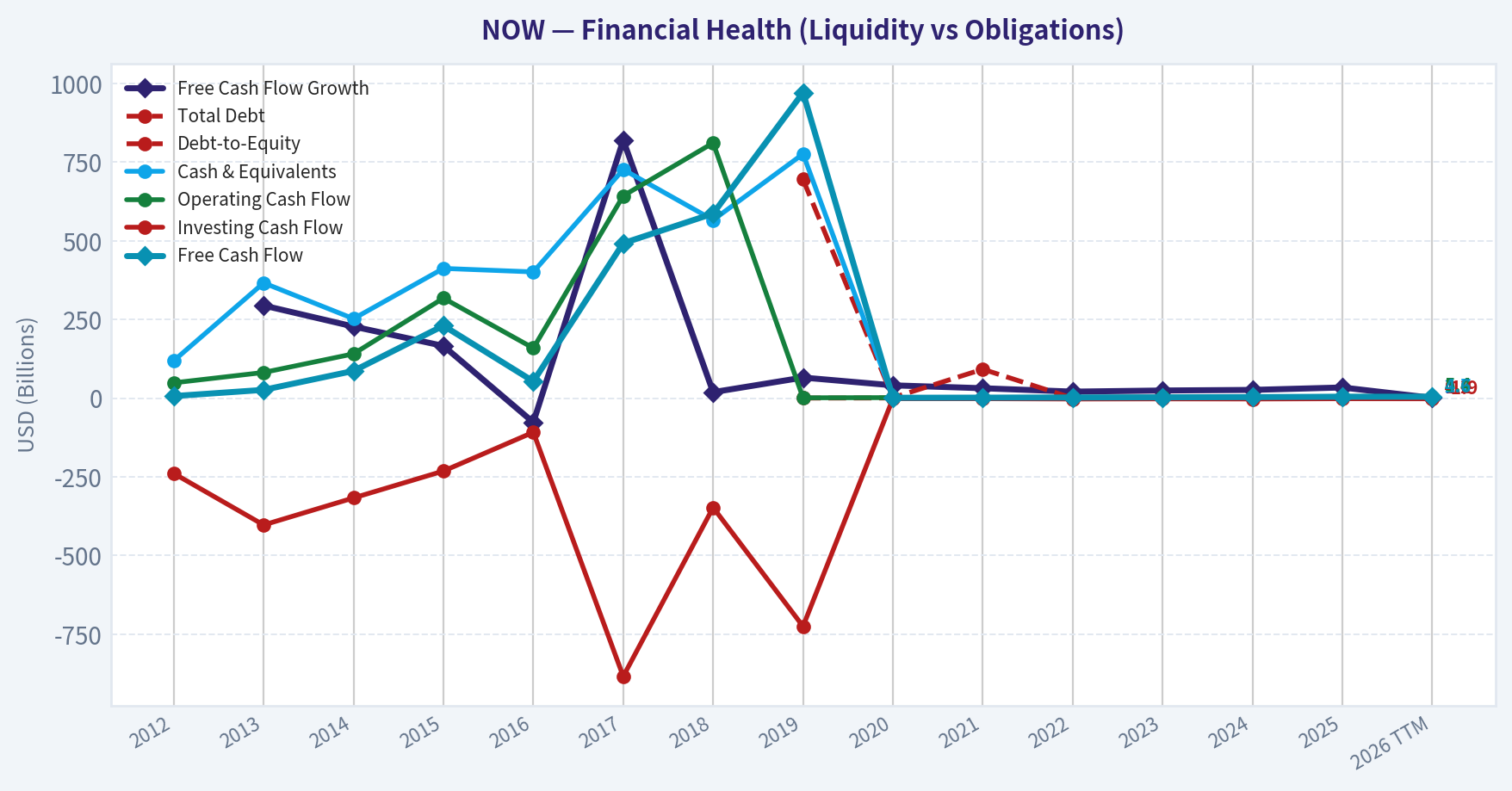 Year Financial Metrics (Health)