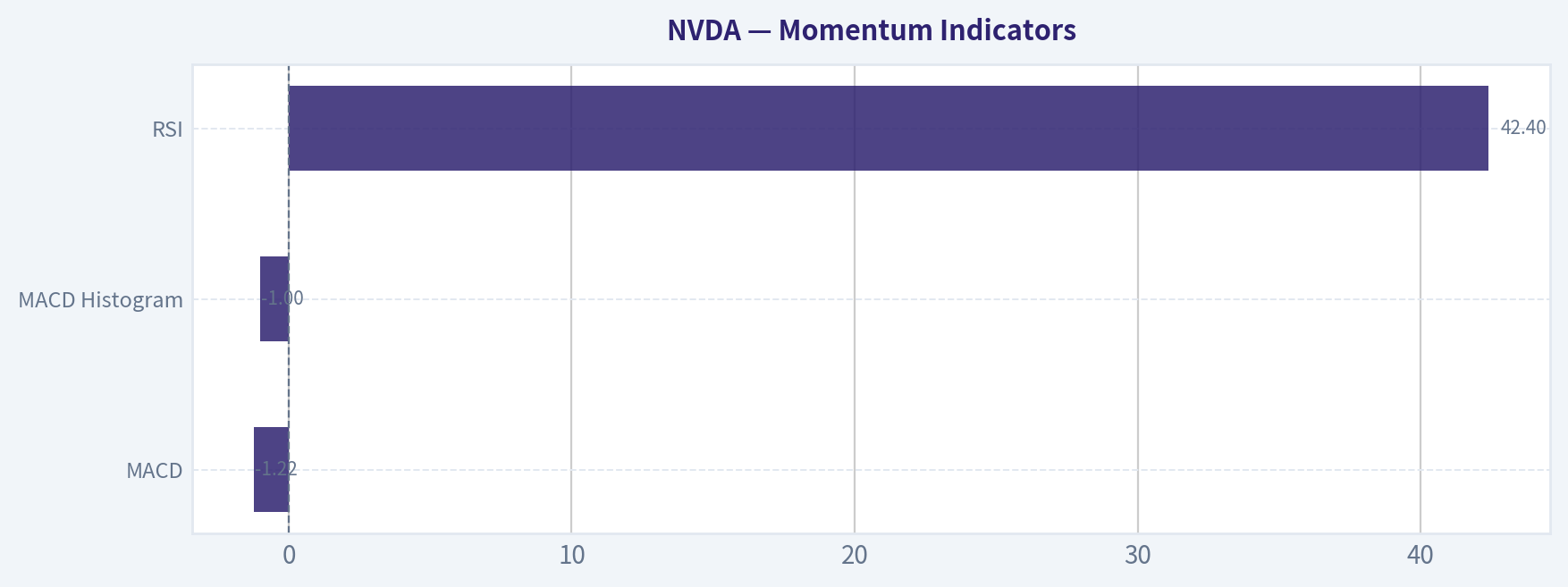 Momentum Indicators